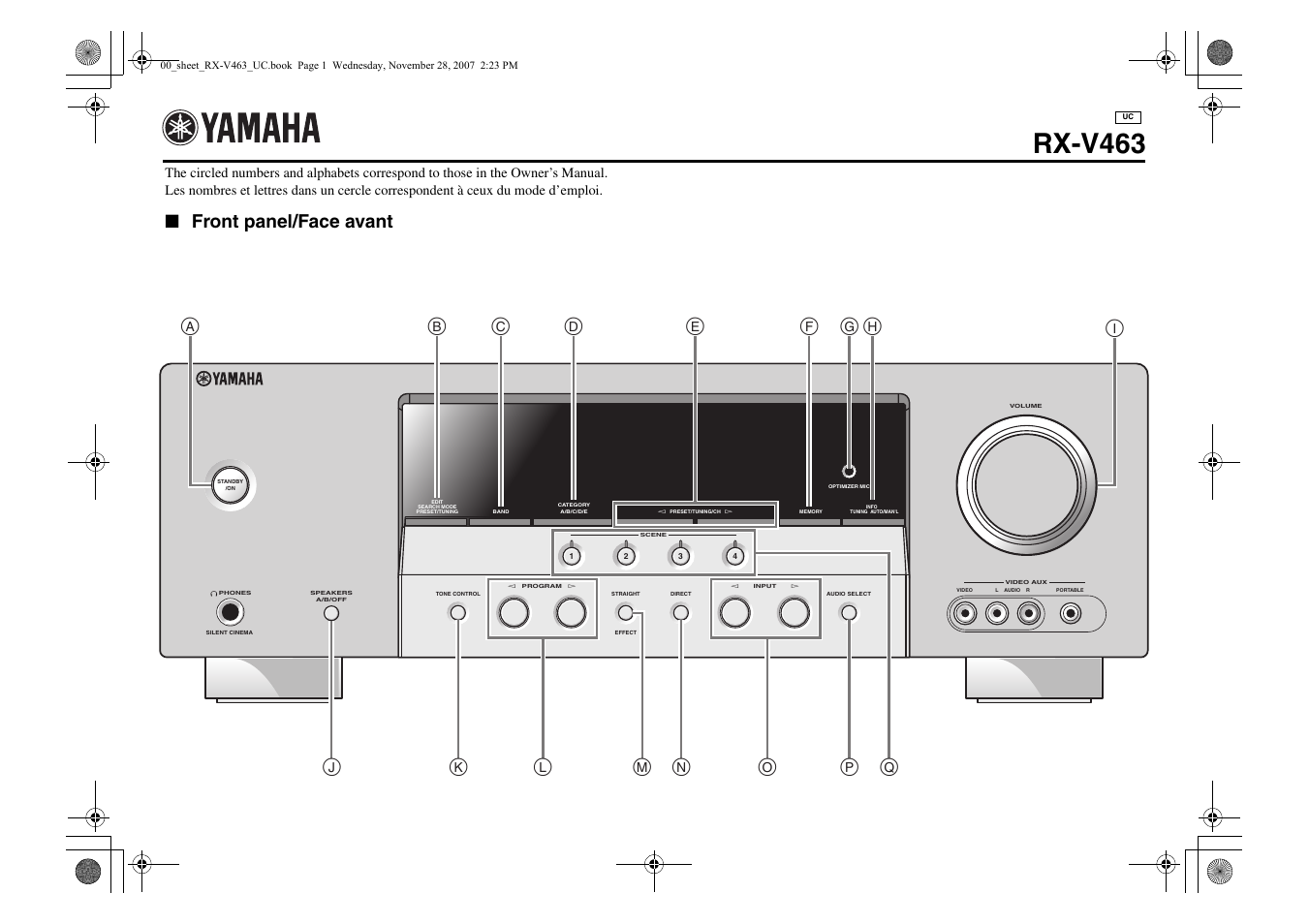 Controls diagram, Front panel, Rx-v463 | Front panel/face avant | Yamaha RX-V463 User Manual | Page 105 / 106