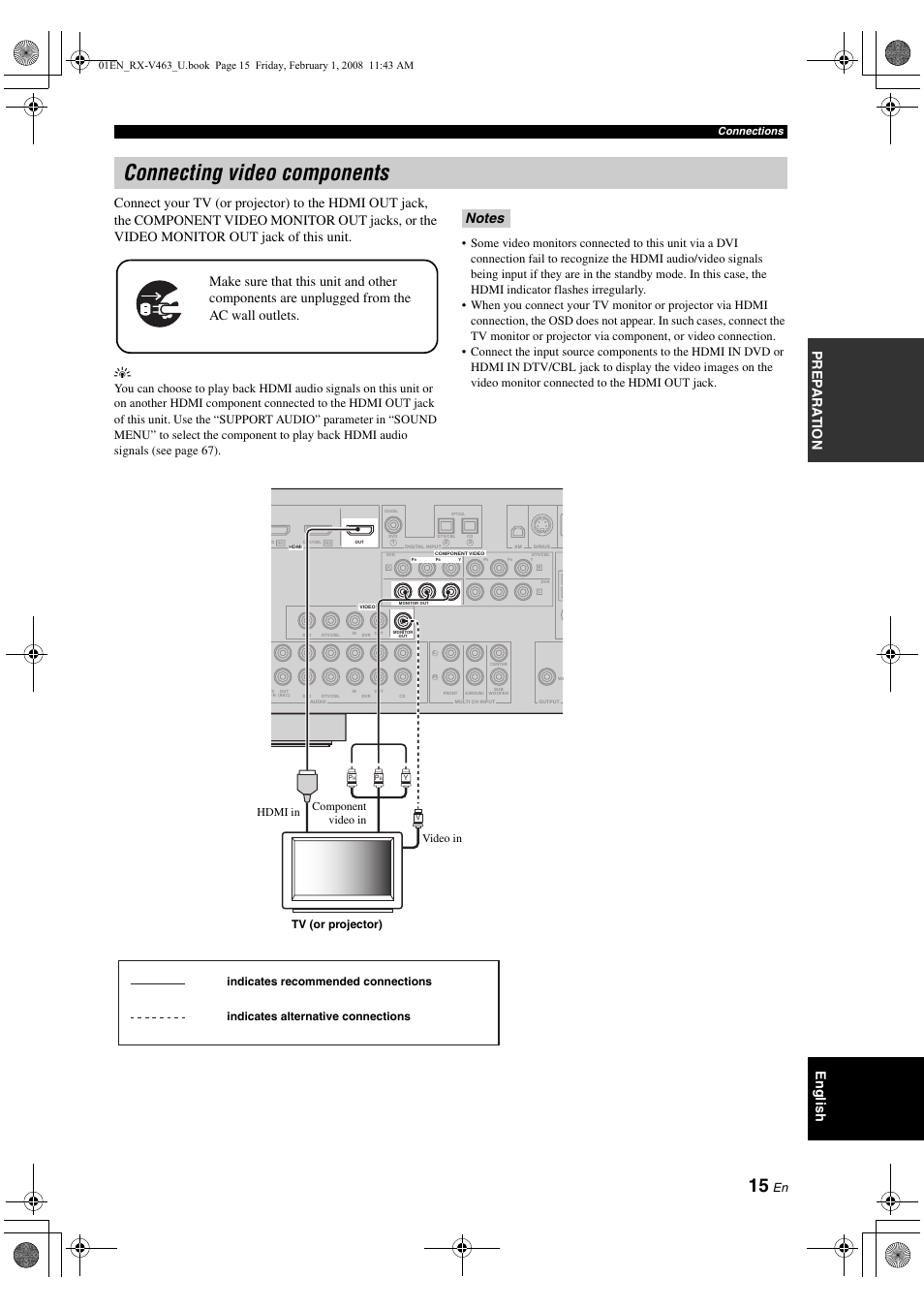 Connecting video components, P. 15, Connections | Yamaha RX-V463 User Manual | Page 19 / 106