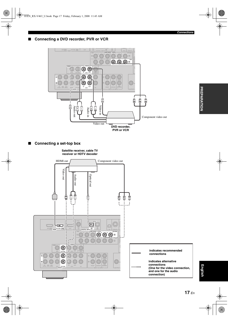 P. 17, English prep ara tion, Connections | Yamaha RX-V463 User Manual | Page 21 / 106