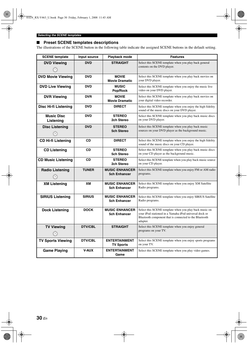 Yamaha RX-V463 User Manual | Page 34 / 106