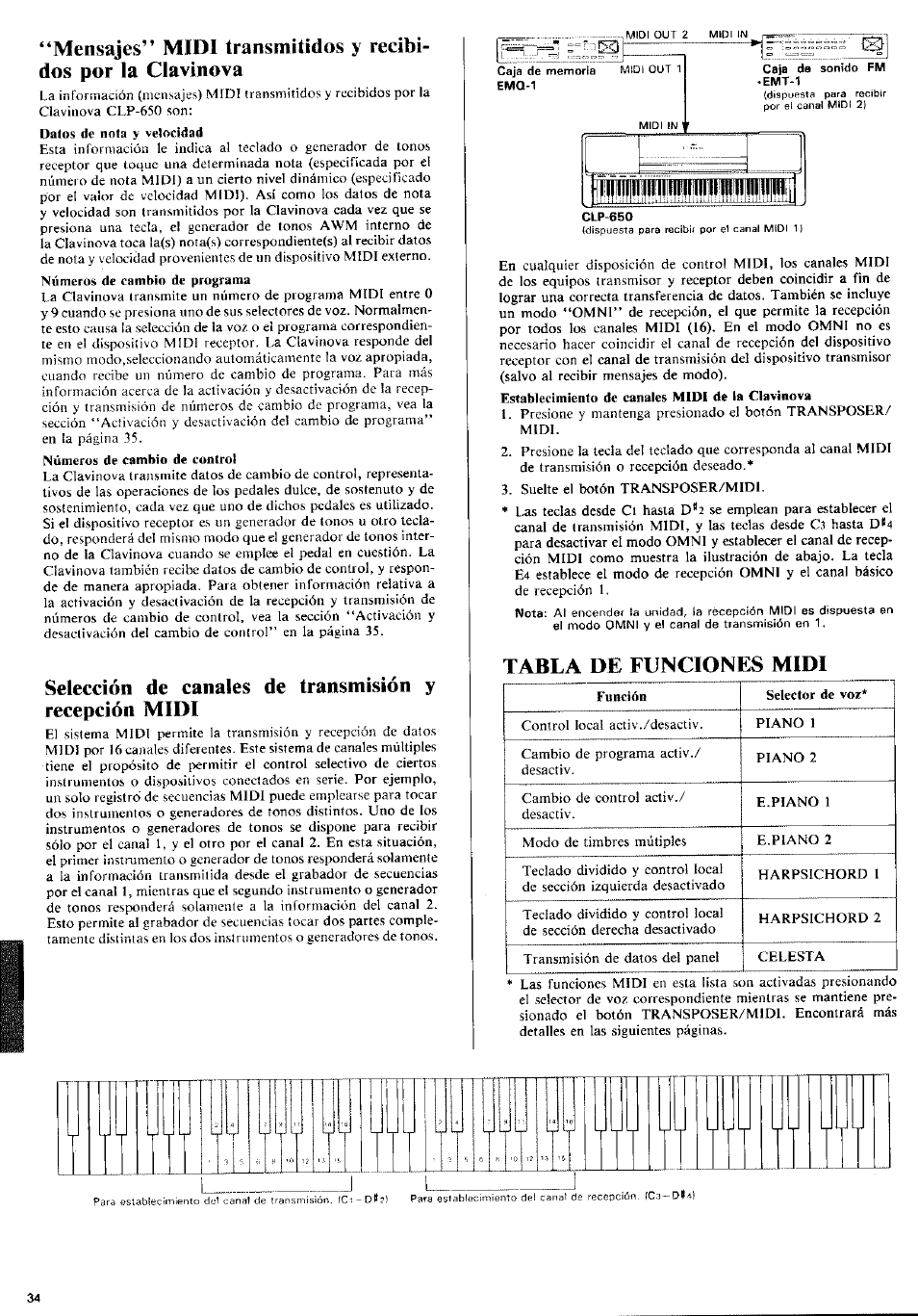 Tabla de funciones midi, Tableau de fonktions midi | Yamaha Clavinova CLP-650 User Manual | Page 12 / 19