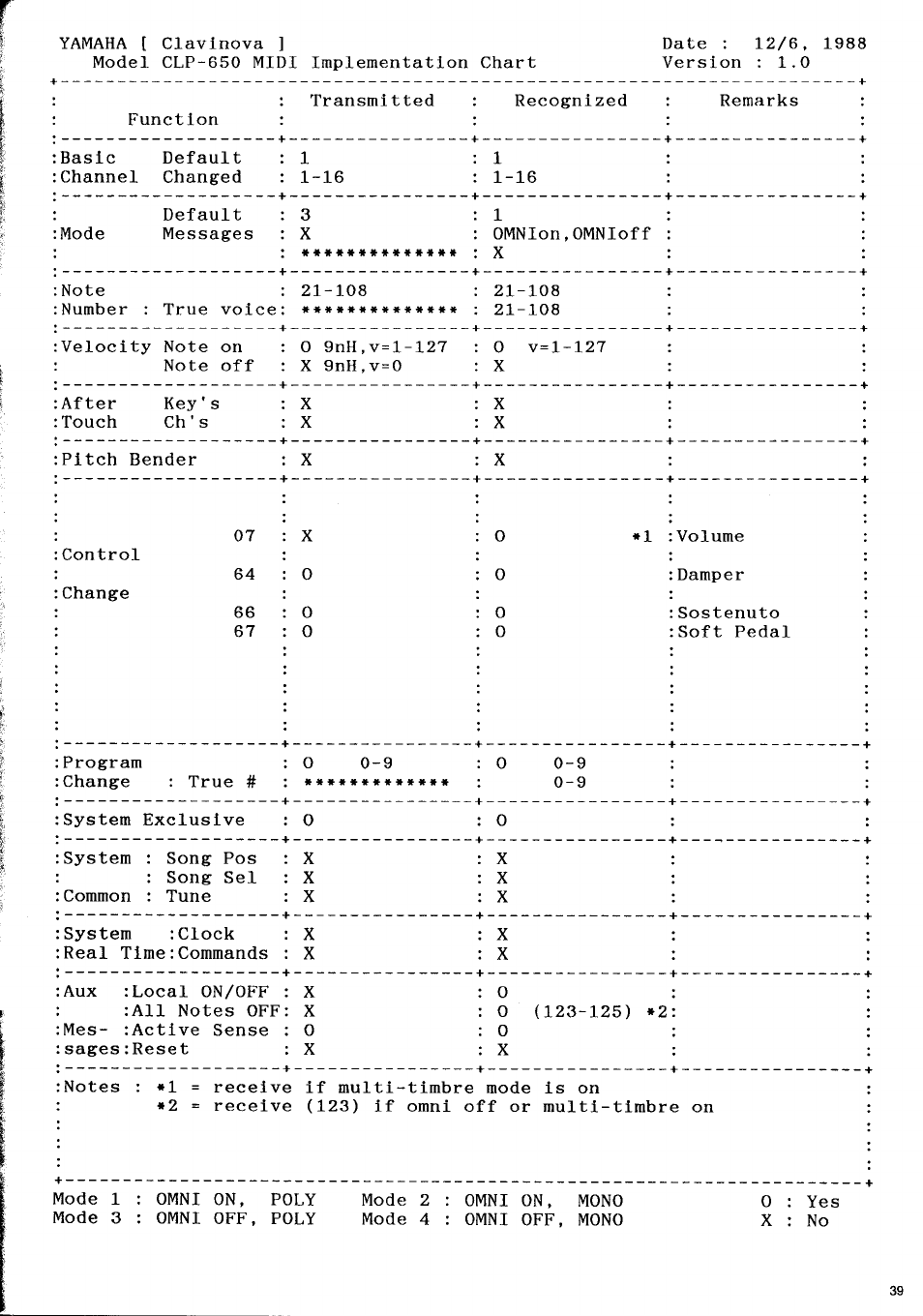 Yamaha Clavinova CLP-650 User Manual | Page 17 / 19