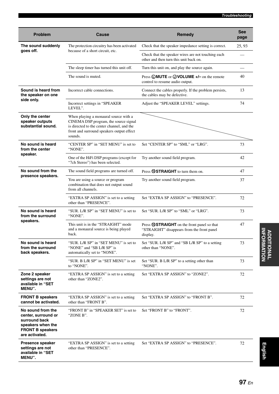 Yamaha RX-V661 User Manual | Page 101 / 130