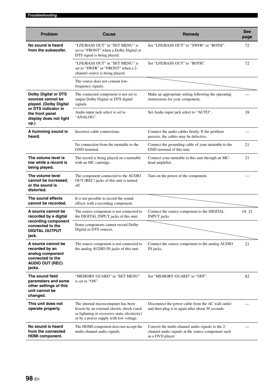 Yamaha RX-V661 User Manual | Page 102 / 130