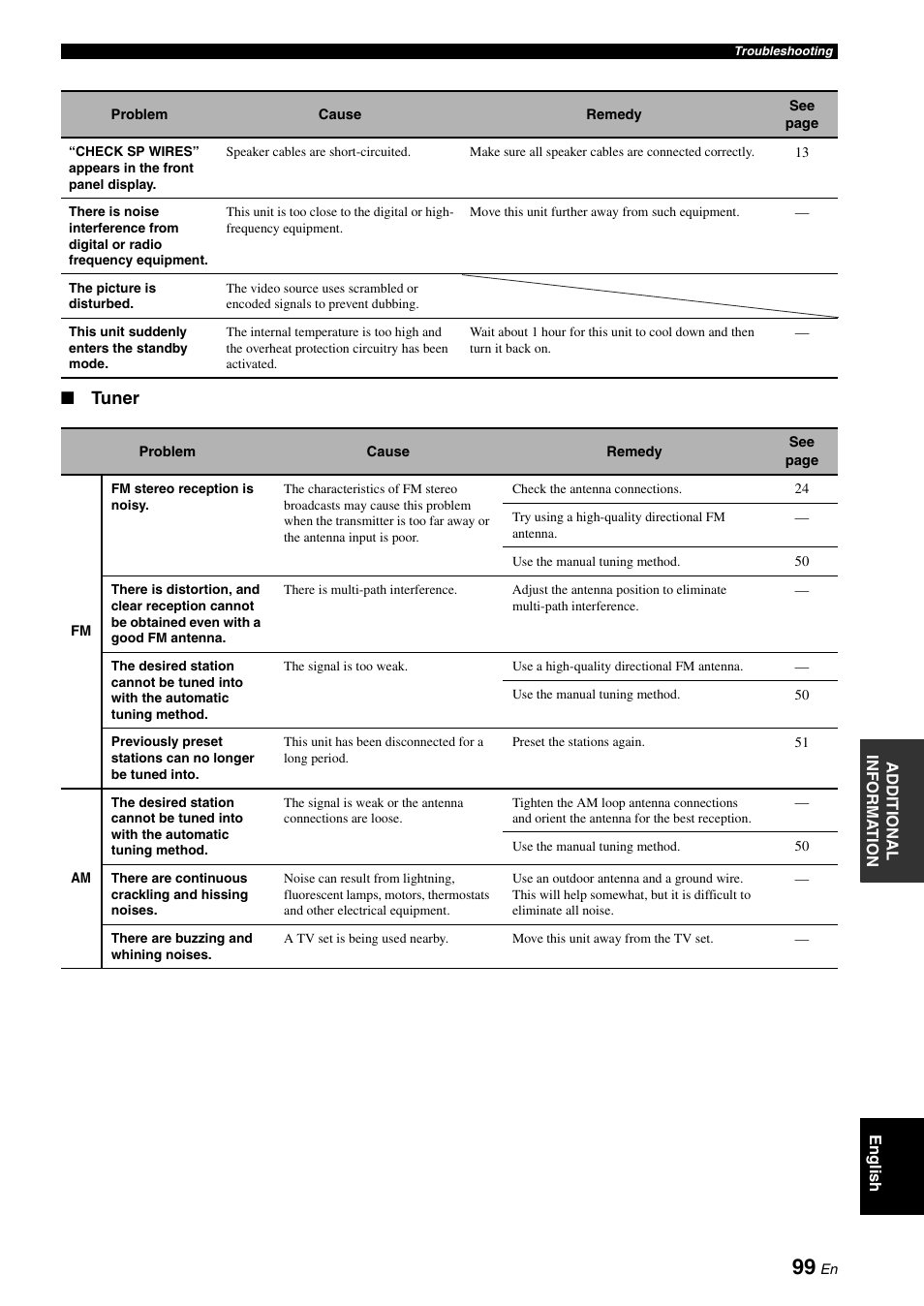 Tuner | Yamaha RX-V661 User Manual | Page 103 / 130