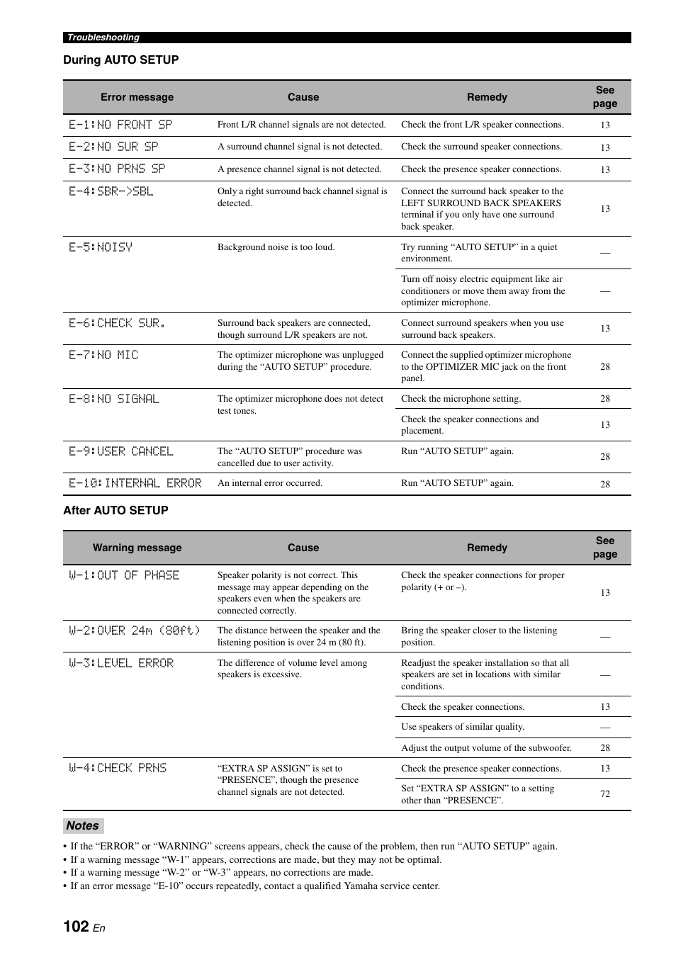 Yamaha RX-V661 User Manual | Page 106 / 130