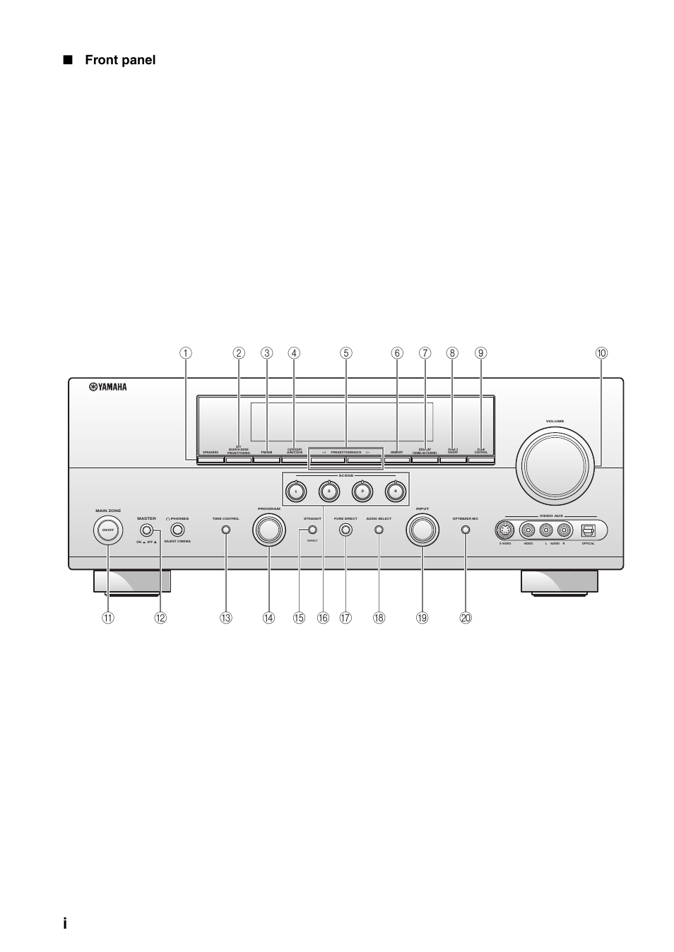 Appendix, Front panel | Yamaha RX-V661 User Manual | Page 114 / 130