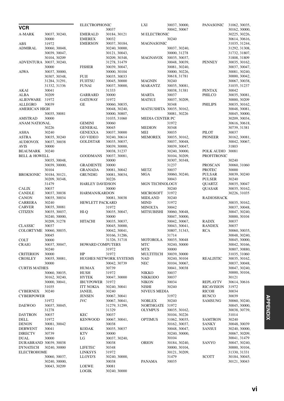 Appe ndix vcr | Yamaha RX-V661 User Manual | Page 123 / 130