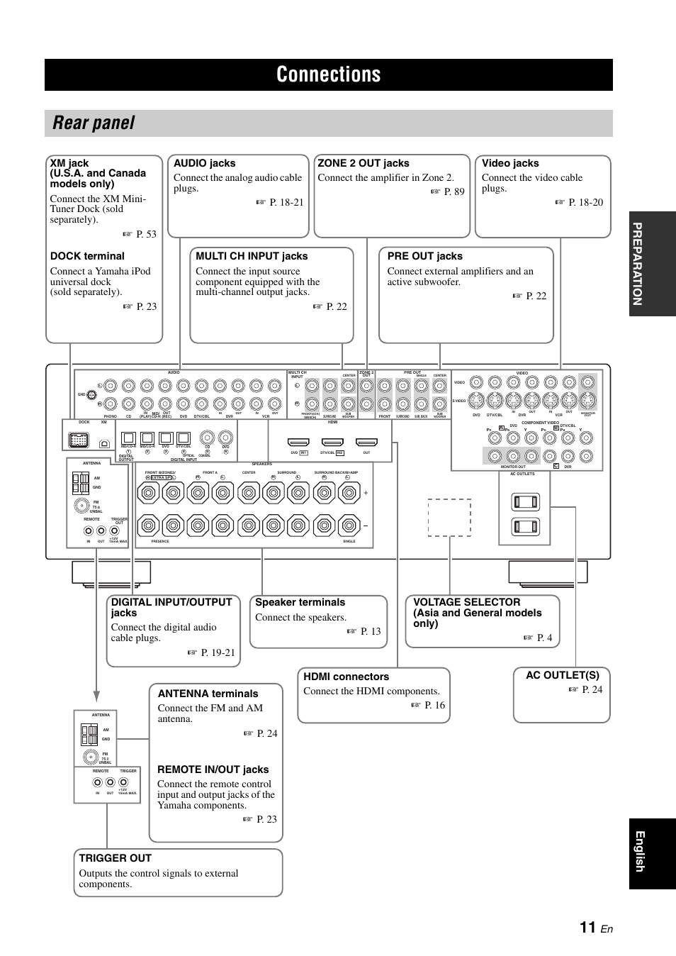 Connections, Rear panel, Pre p ara t ion english | Yamaha RX-V661 User Manual | Page 15 / 130