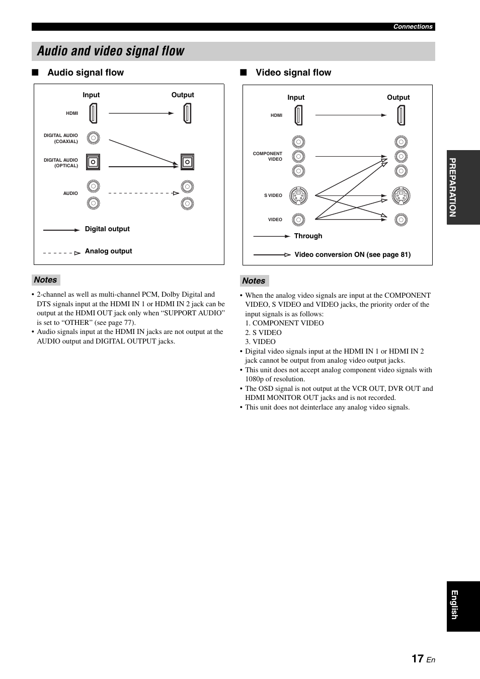 Audio and video signal flow, Audio signal flow, Video signal flow | Yamaha RX-V661 User Manual | Page 21 / 130