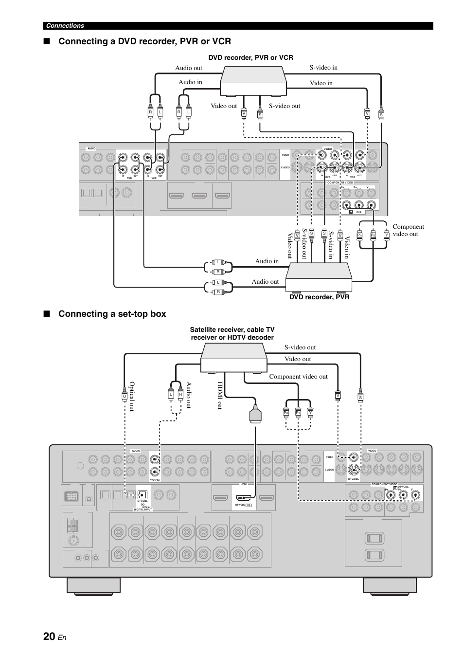 P. 20 | Yamaha RX-V661 User Manual | Page 24 / 130