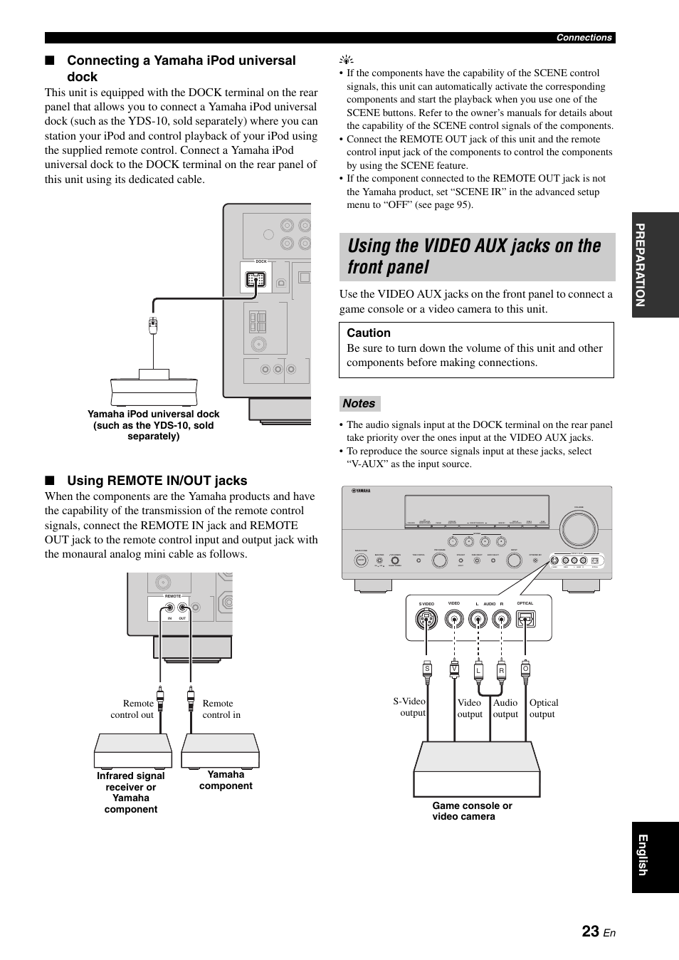 Using the video aux jacks on the front panel, P. 23, Connecting a yamaha ipod universal dock | Using remote in/out jacks, Pre p ara t ion english | Yamaha RX-V661 User Manual | Page 27 / 130