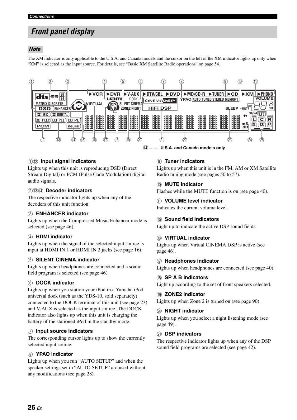 Front panel display | Yamaha RX-V661 User Manual | Page 30 / 130