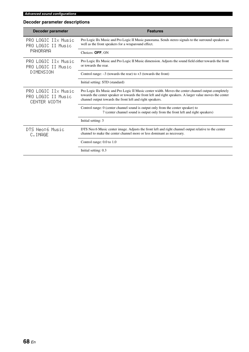 Yamaha RX-V661 User Manual | Page 72 / 130