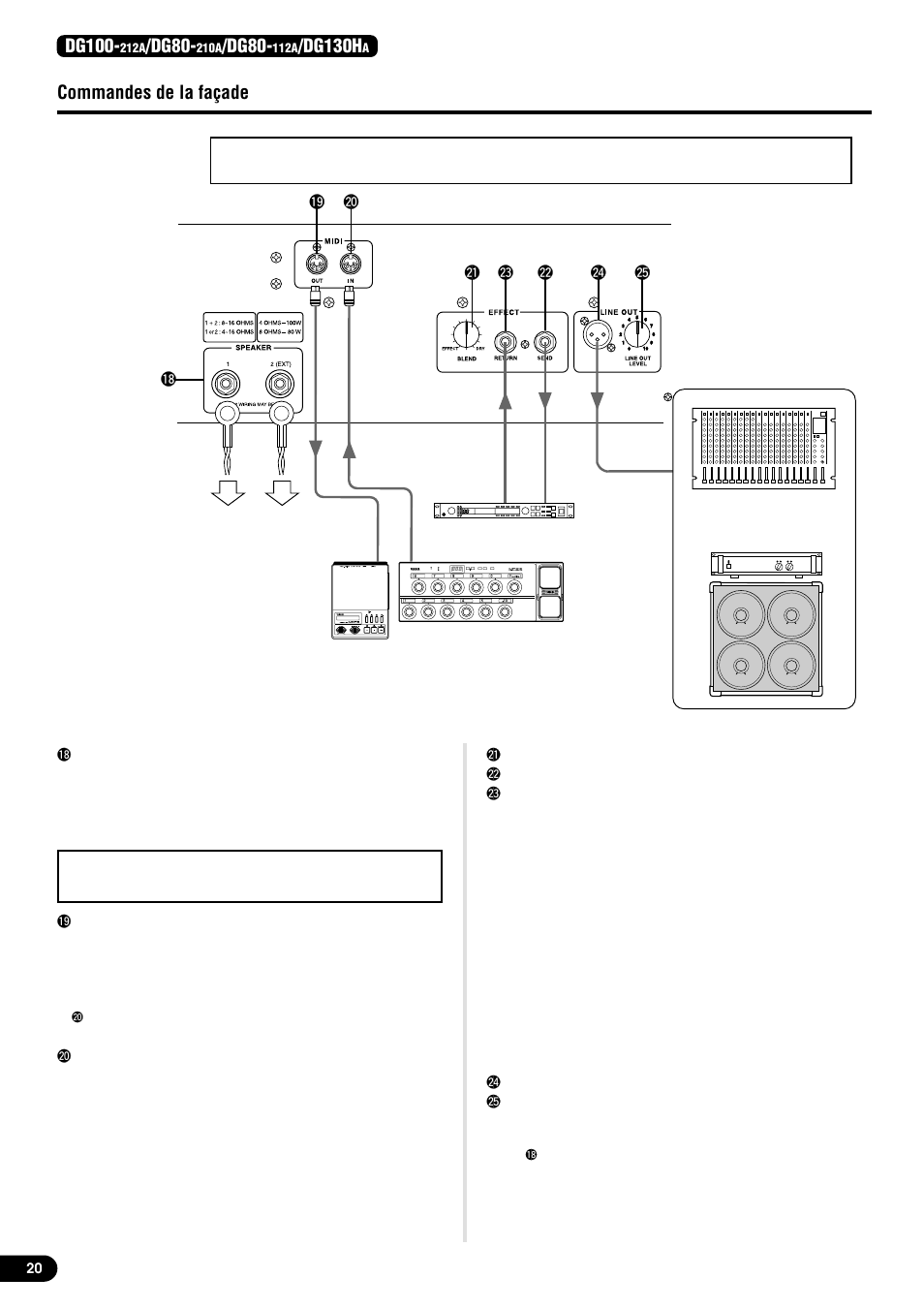 Face arrière, Commandes de la façade, Dg100 | Dg80, Dg130h | Yamaha DG80-210A User Manual | Page 20 / 84