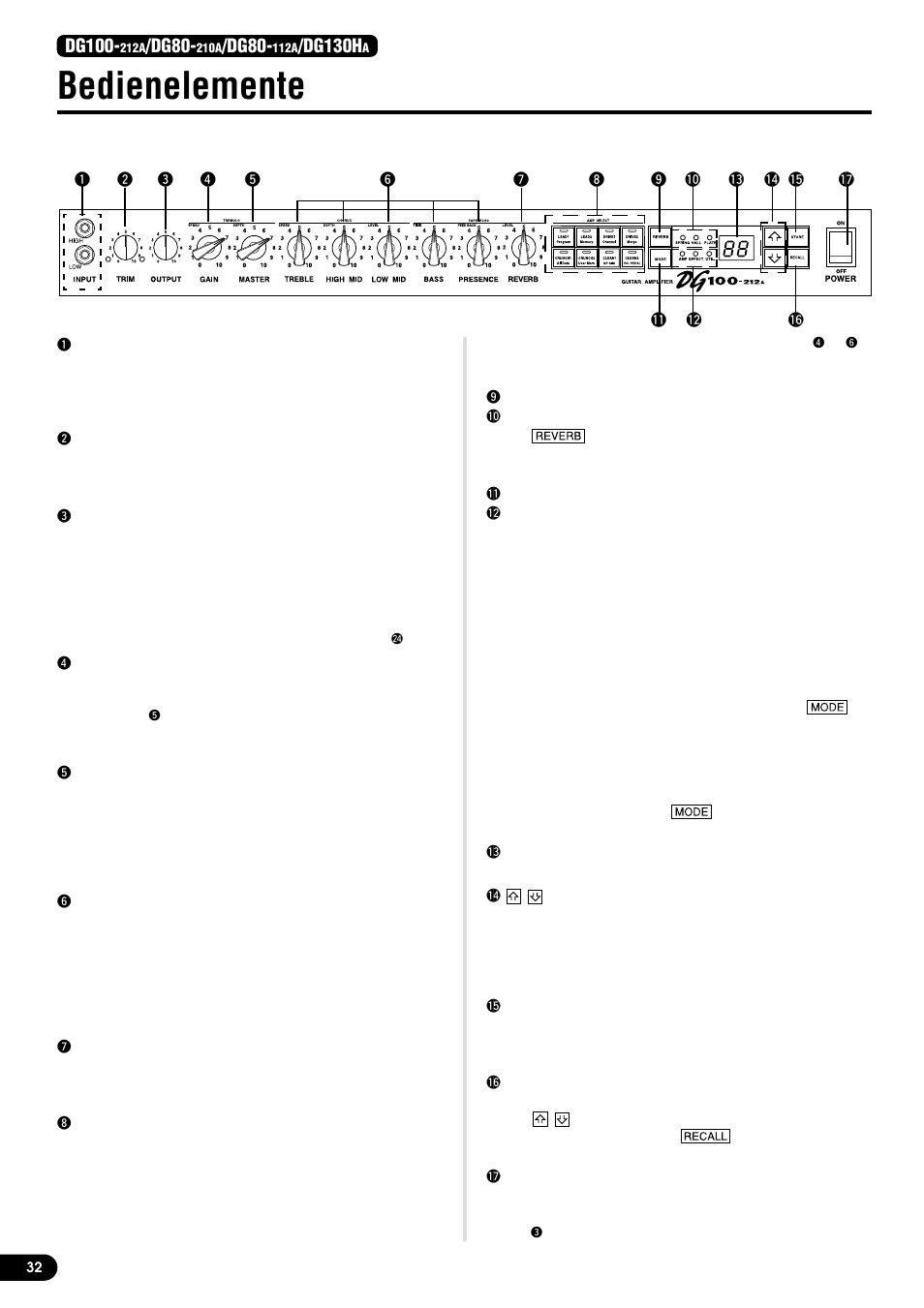 Bedienelemente, Frontplatte, Dg100 | Dg80, Dg130h | Yamaha DG80-210A User Manual | Page 32 / 84