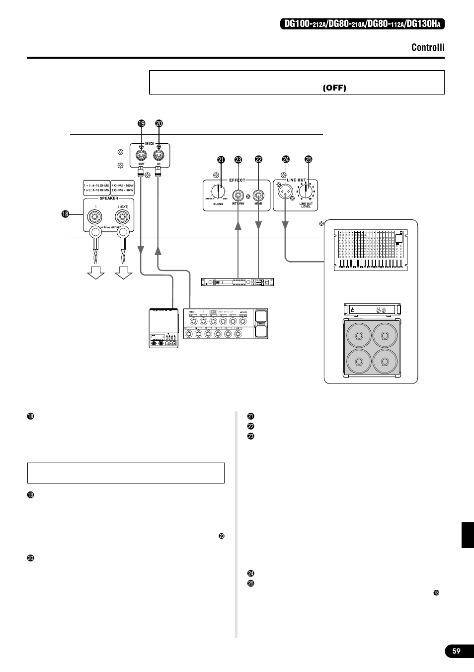 Pannello posteriore, Pannello posteriore controlli, Dg100 | Dg80, Dg130h | Yamaha DG80-210A User Manual | Page 59 / 84