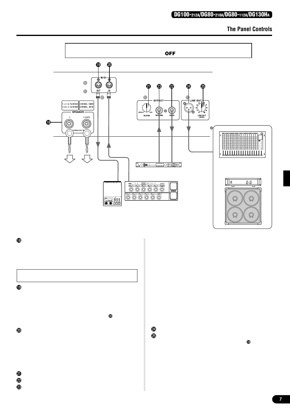 Rear panel, The panel controls, Dg100 | Dg80, Dg130h | Yamaha DG80-210A User Manual | Page 7 / 84