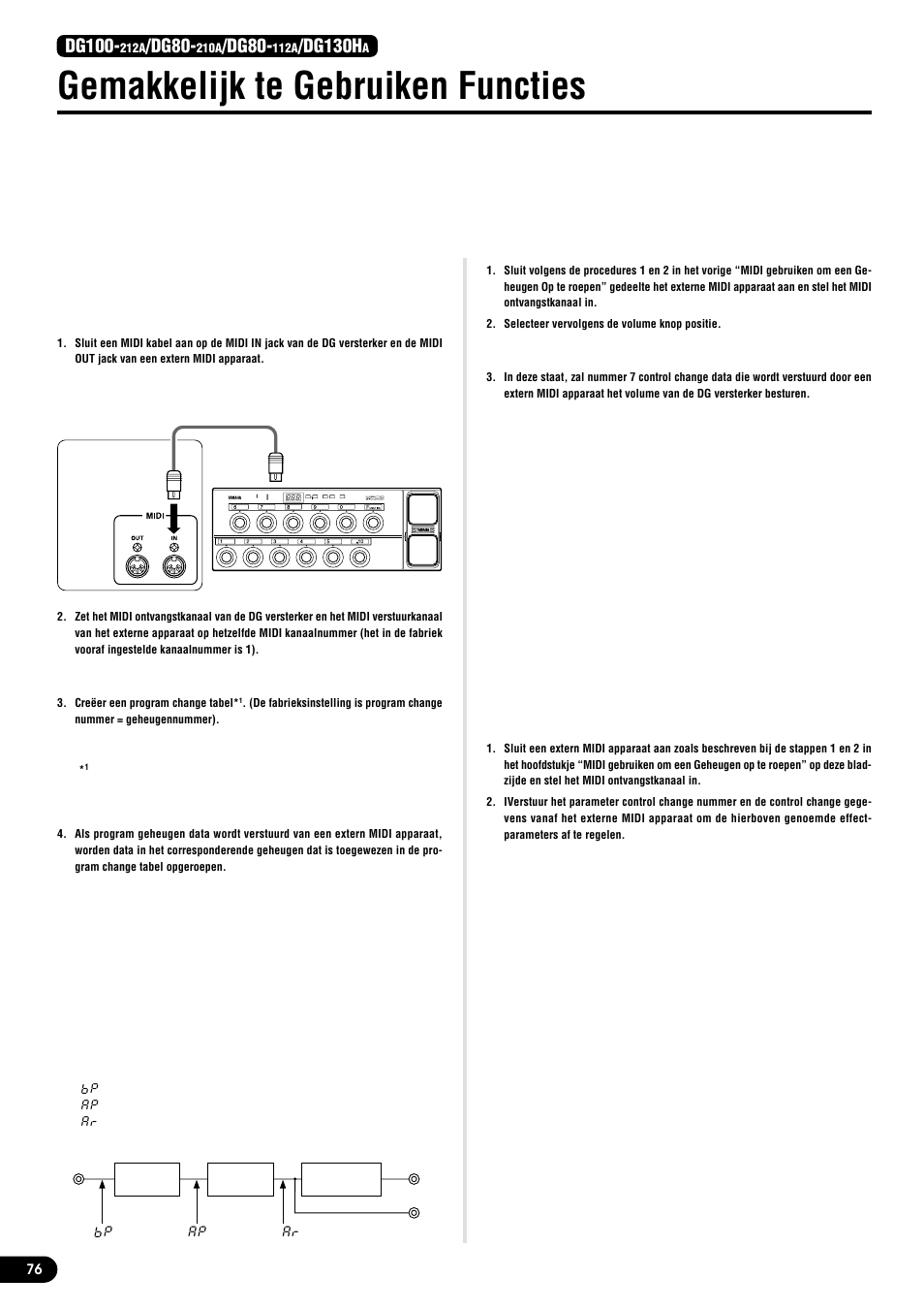 Gemakkelijk te gebruiken functies, Midi gebruiken om een geheugen op te roepen, Midi gebruiken om het volume te bedienen | Midi gebruiken om de reverb, tremolo, Chorus en tape echo effecten te bedienen, Luidspreker simulator, Dg100, Dg80, Dg130h | Yamaha DG80-210A User Manual | Page 76 / 84