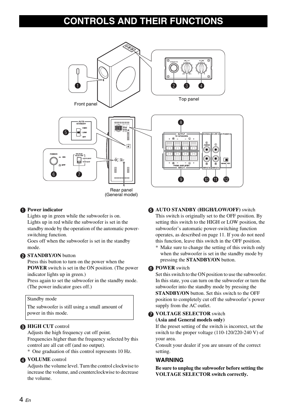 Controls and their functions | Yamaha NS-SW310 User Manual | Page 8 / 22