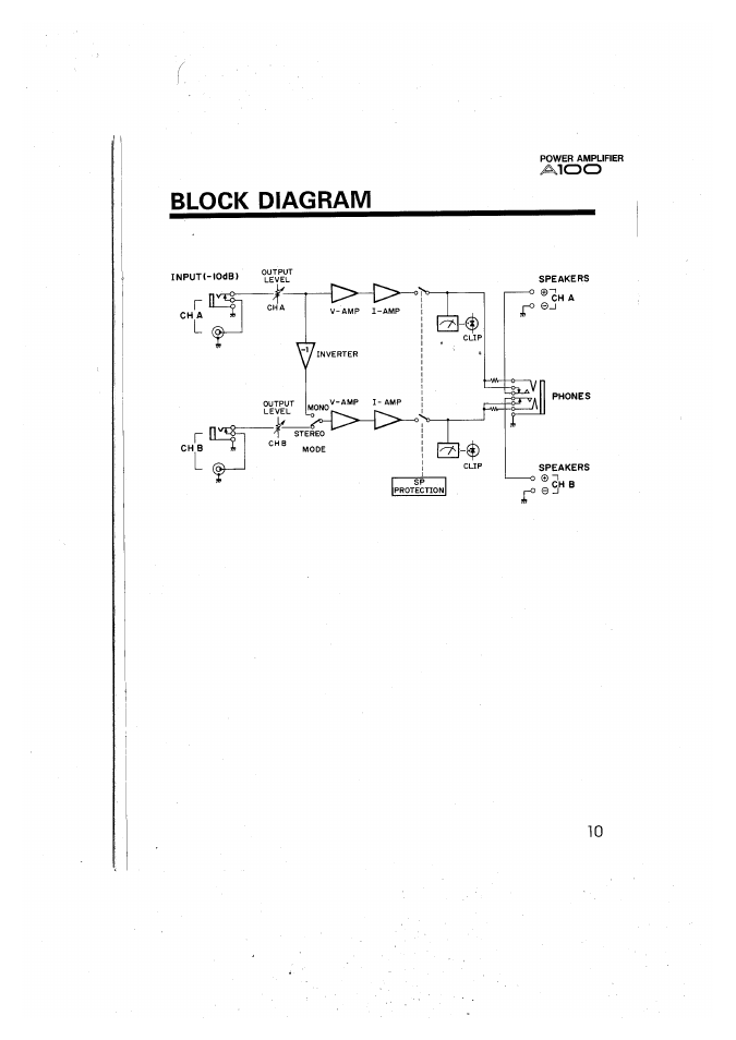 Block diagram | Yamaha A100 User Manual | Page 11 / 32