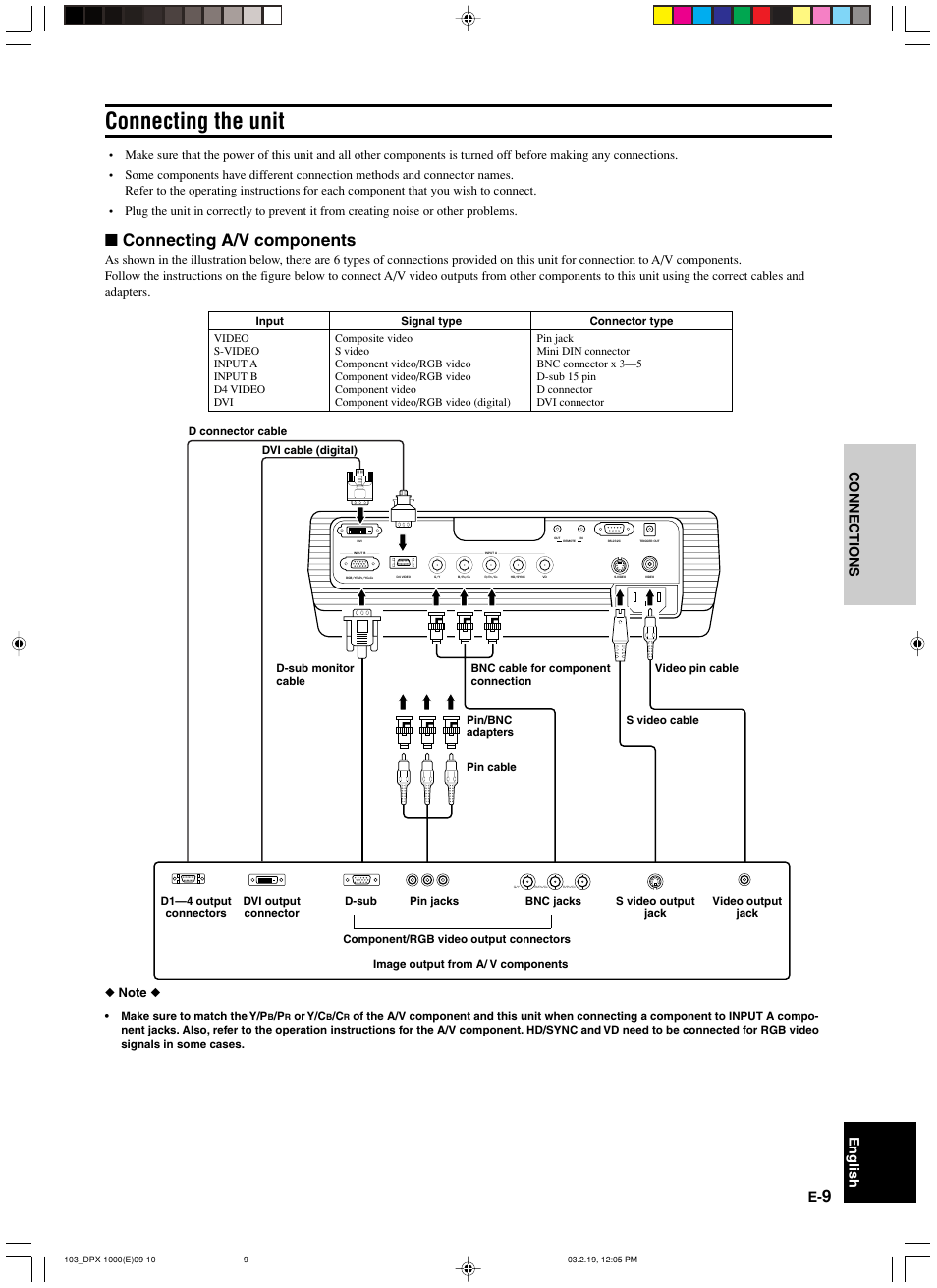 Connections, Connecting the unit, Connecting a/v components | Connections english | Yamaha DPX-1000 User Manual | Page 14 / 45