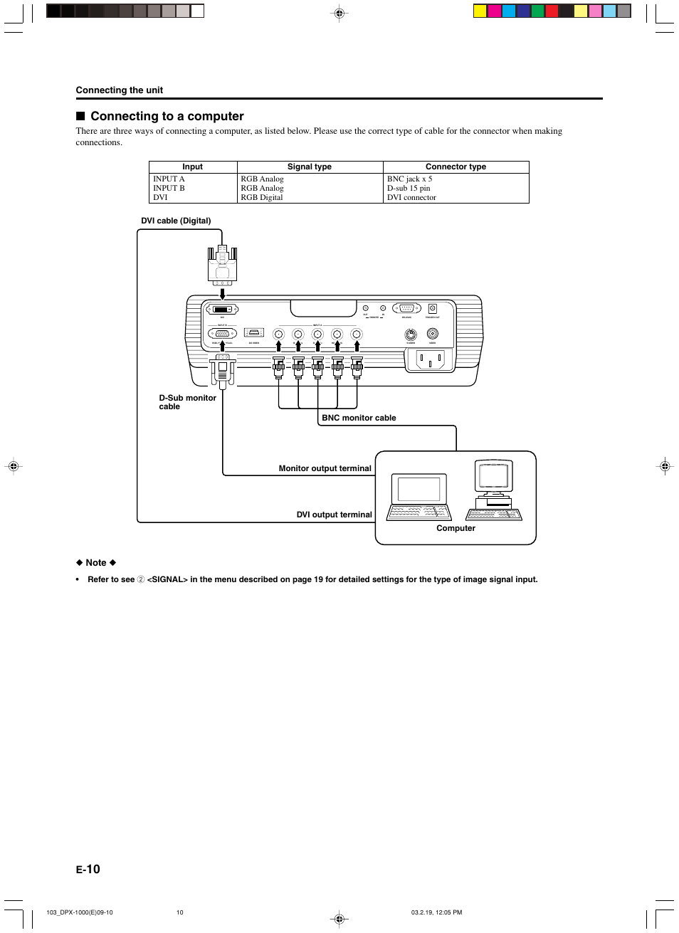 Connecting to a computer | Yamaha DPX-1000 User Manual | Page 15 / 45