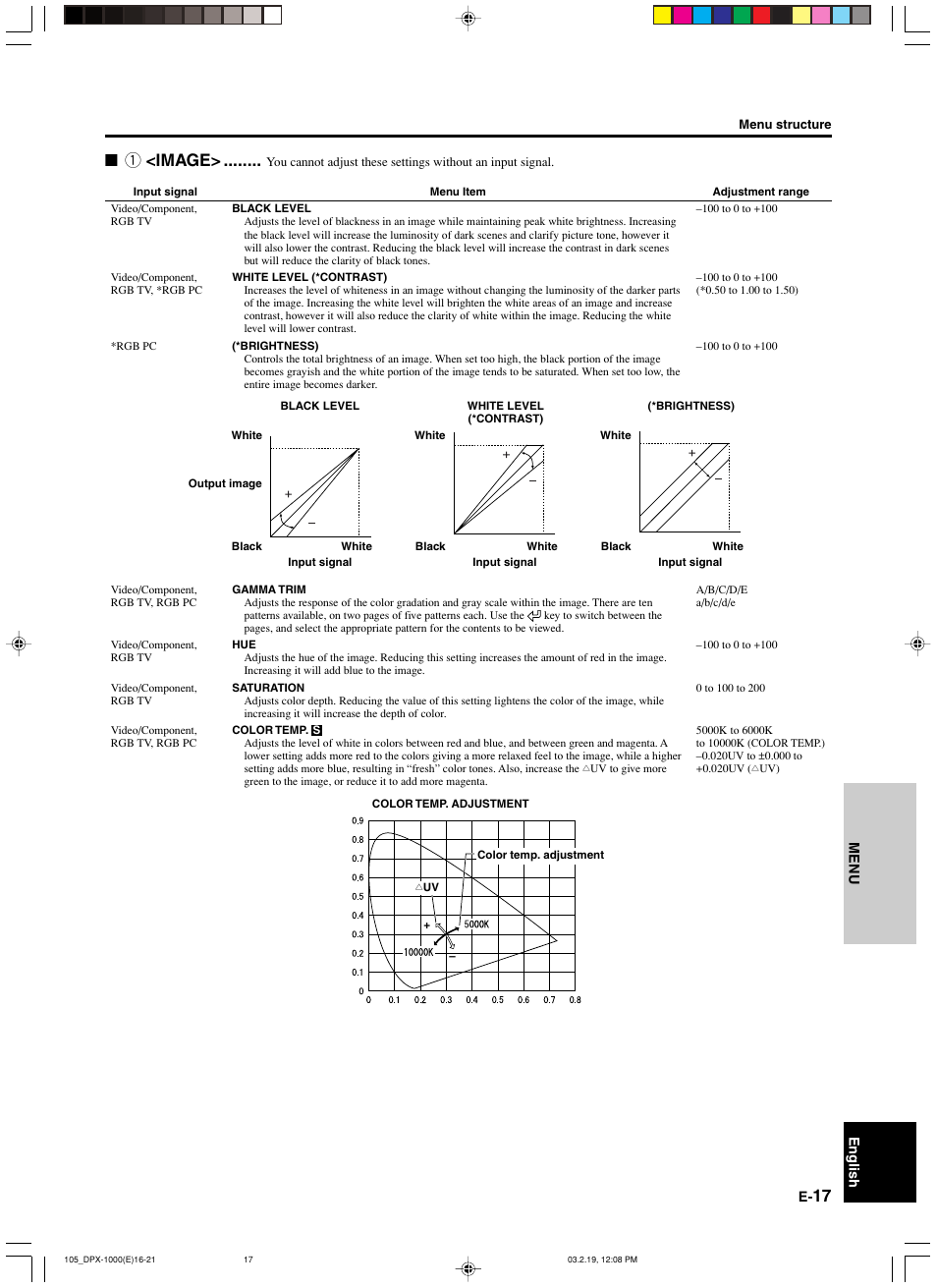 1 <image | Yamaha DPX-1000 User Manual | Page 22 / 45