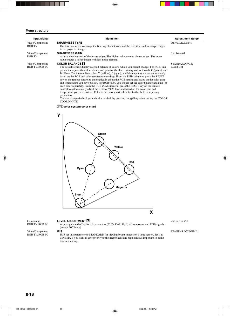 Yamaha DPX-1000 User Manual | Page 23 / 45