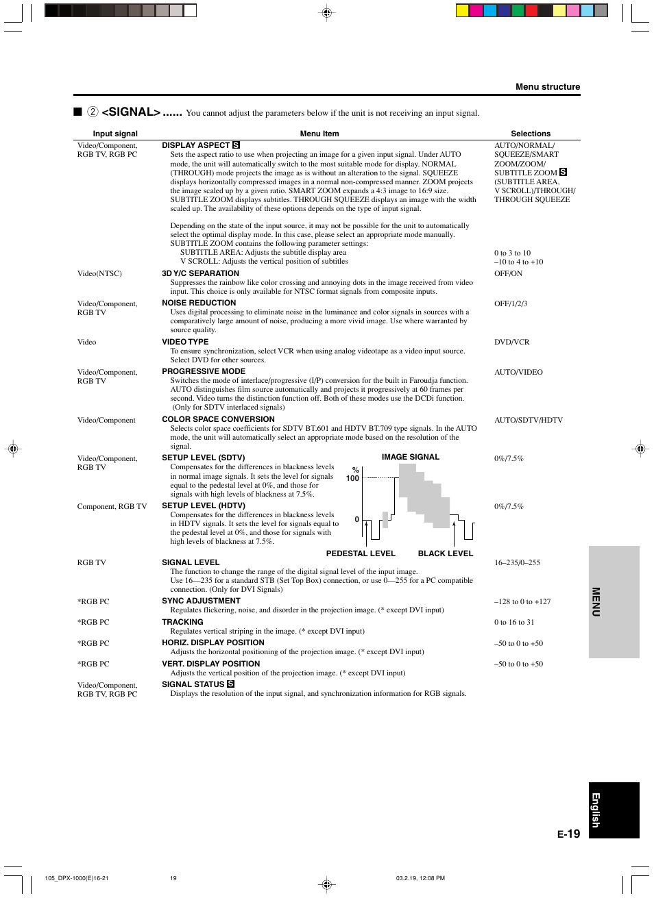 2 <signal | Yamaha DPX-1000 User Manual | Page 24 / 45