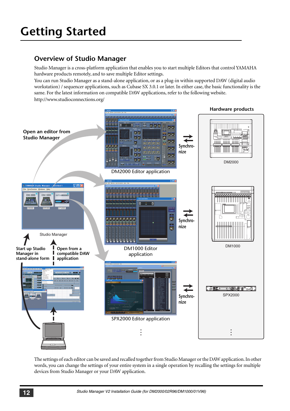 Getting started, Overview of studio manager | Yamaha 01V User Manual | Page 12 / 15