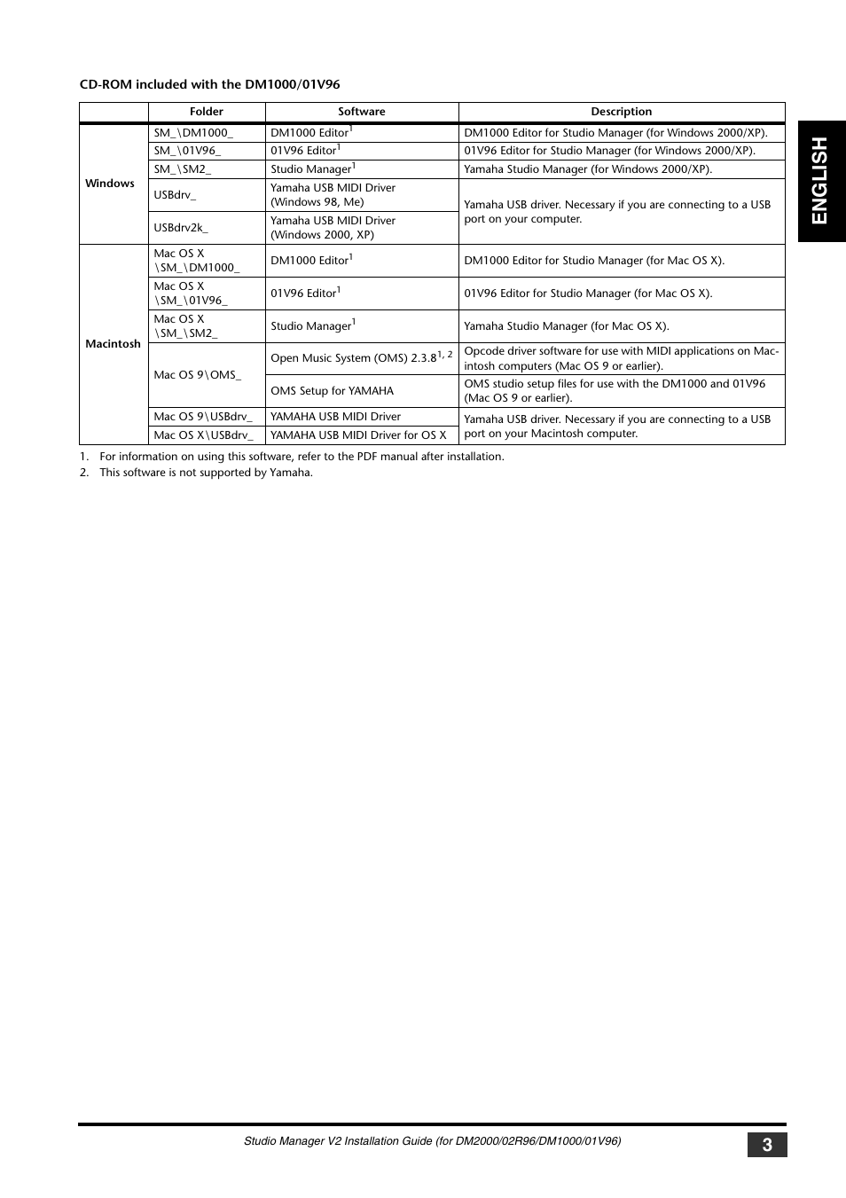 English | Yamaha 01V User Manual | Page 3 / 15