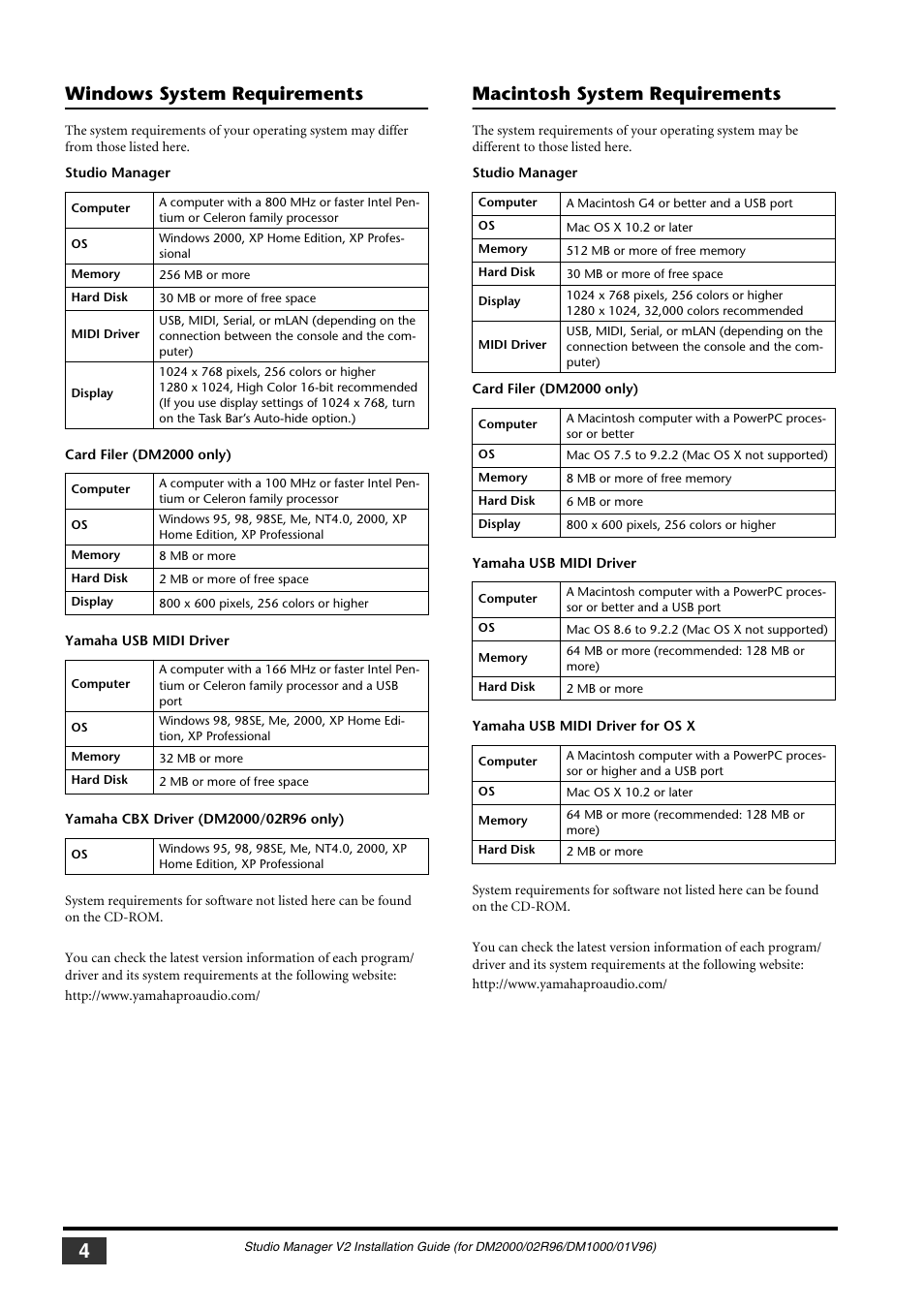 Windows system requirements, Macintosh system requirements | Yamaha 01V User Manual | Page 4 / 15