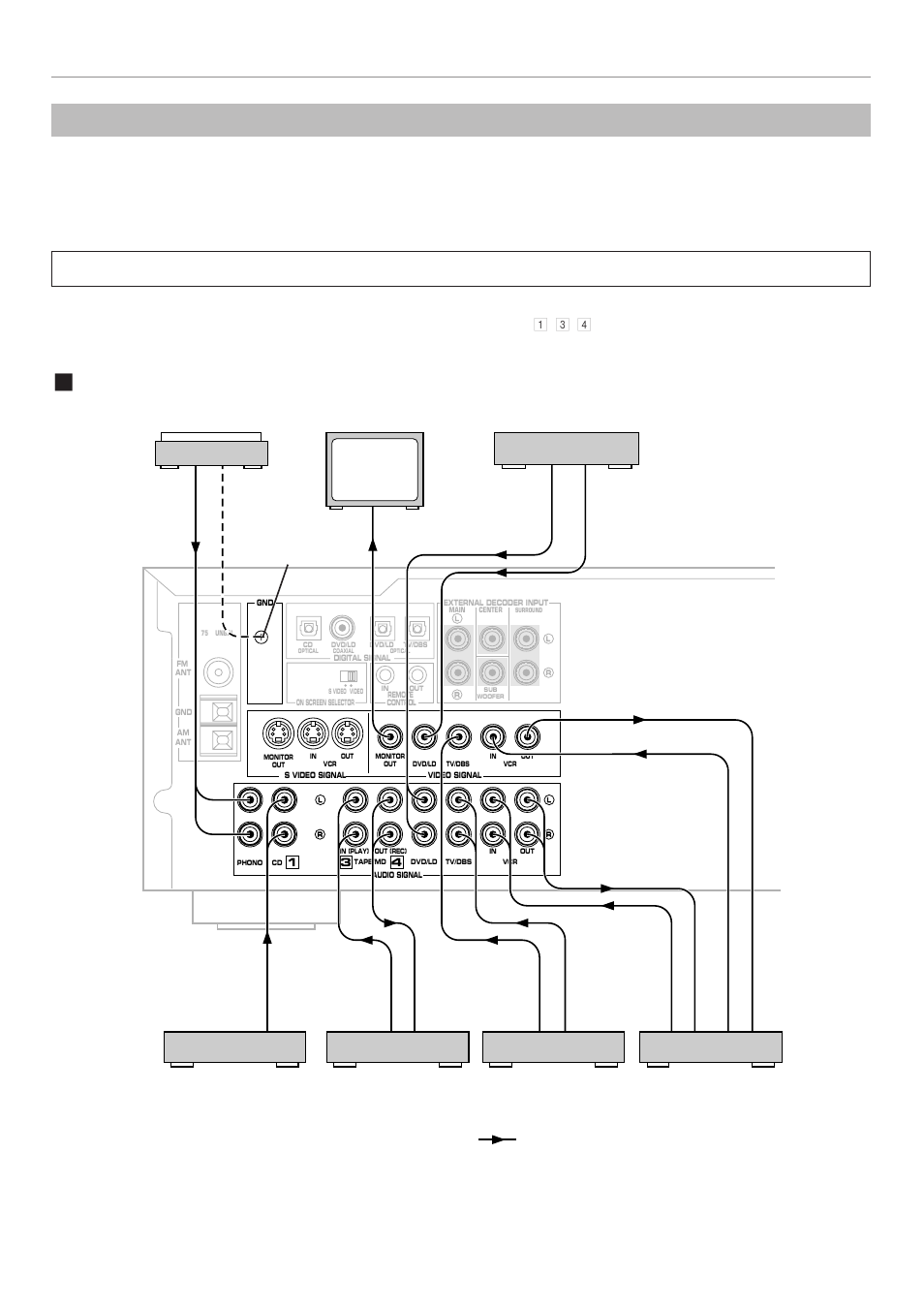 Connections, Audio/video source equipment, Basic connections | Gnd terminal (for turntable use) | Yamaha RX-V795 User Manual | Page 18 / 92