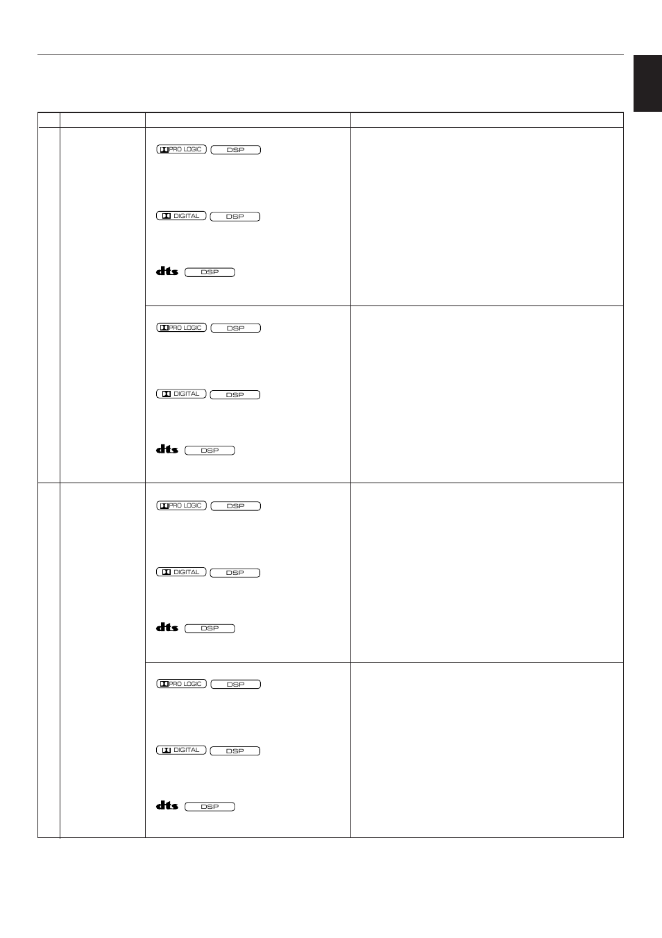 English | Yamaha RX-V795 User Manual | Page 53 / 92