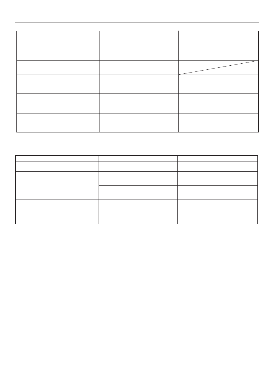 Remote controller | Yamaha RX-V795 User Manual | Page 74 / 92