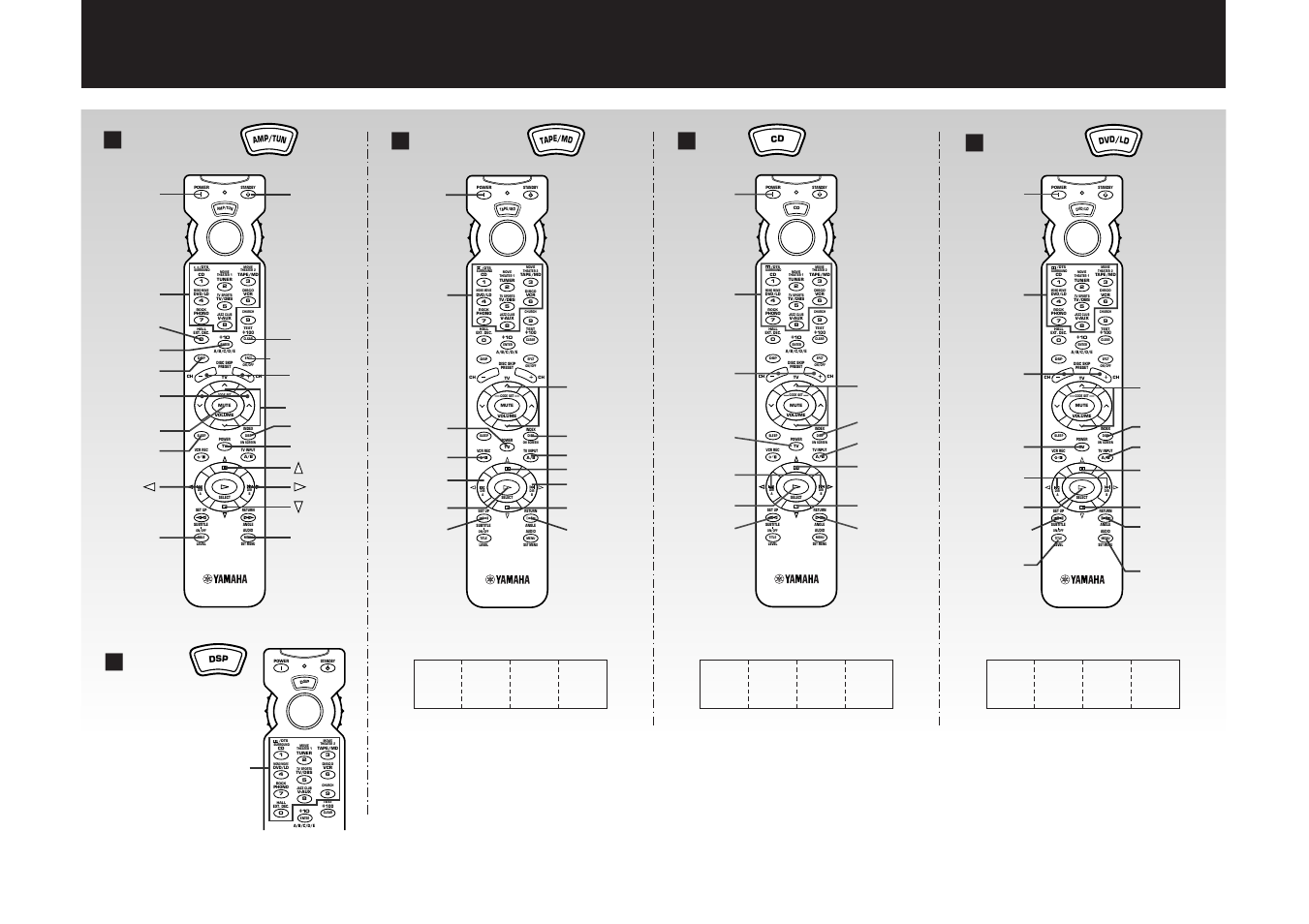 Quick reference card, Amp/tun, Tape/md | Dvd/ld, Dsp program | Yamaha RX-V795 User Manual | Page 91 / 92