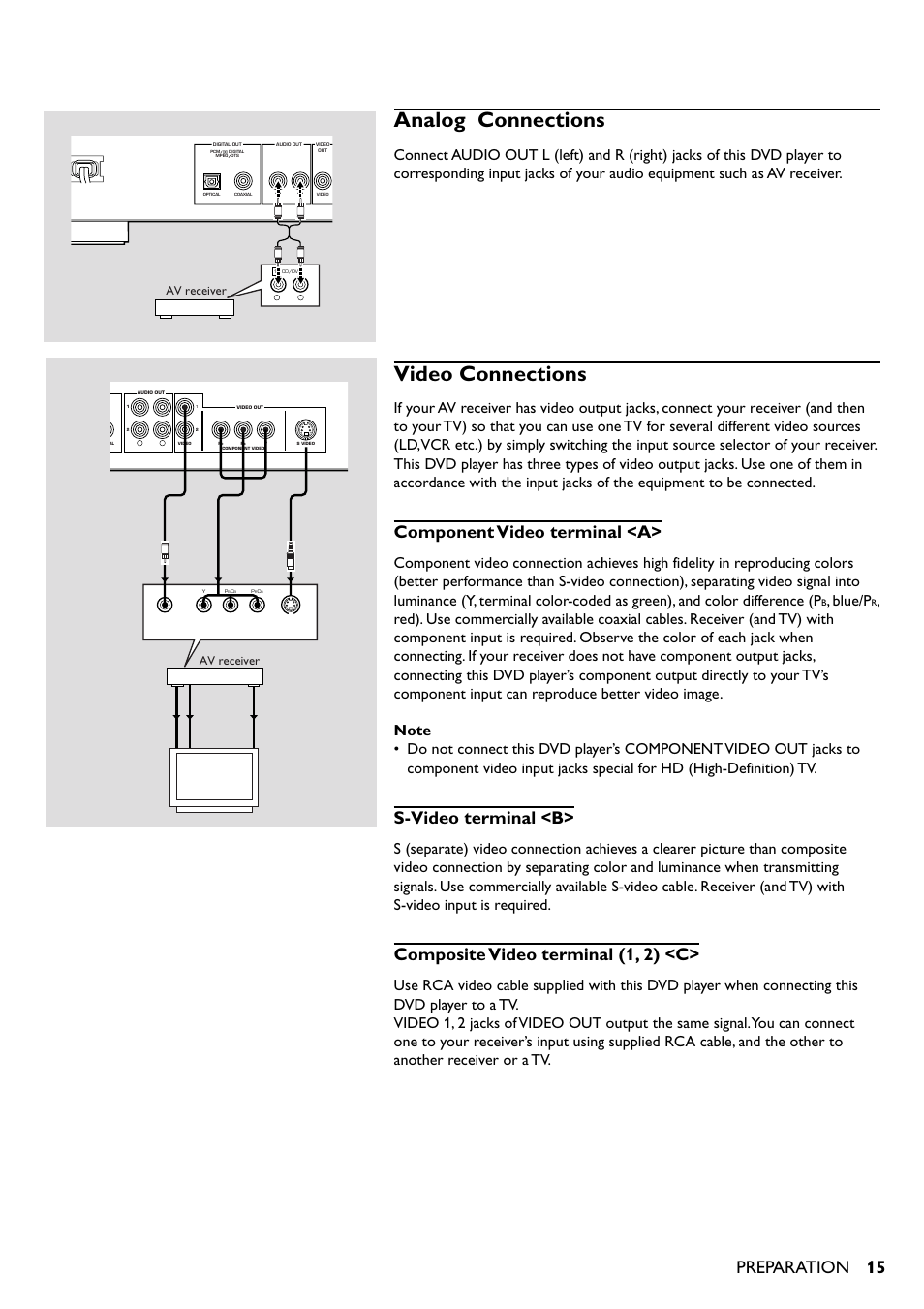 Analog connections, Video connections, Component video terminal <a | S-video terminal <b, Composite video terminal (1, 2) <c, Preparation, Blue/p, Av receiver, A> <b> <c> av receiver | Yamaha DV-S5350 User Manual | Page 15 / 36