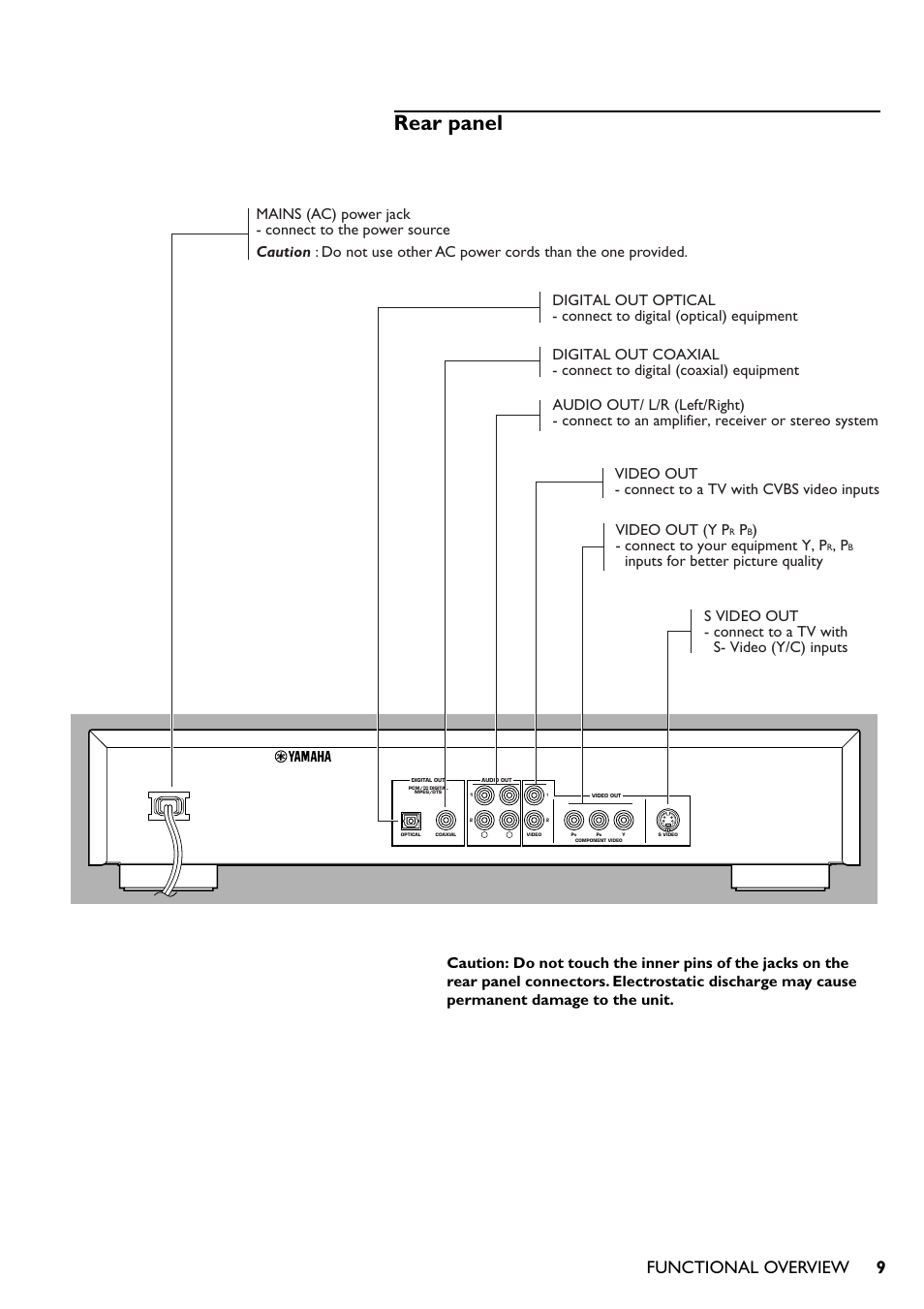 Rear panel, Functional overview, Connect to your equipment y, p | Yamaha DV-S5350 User Manual | Page 9 / 36