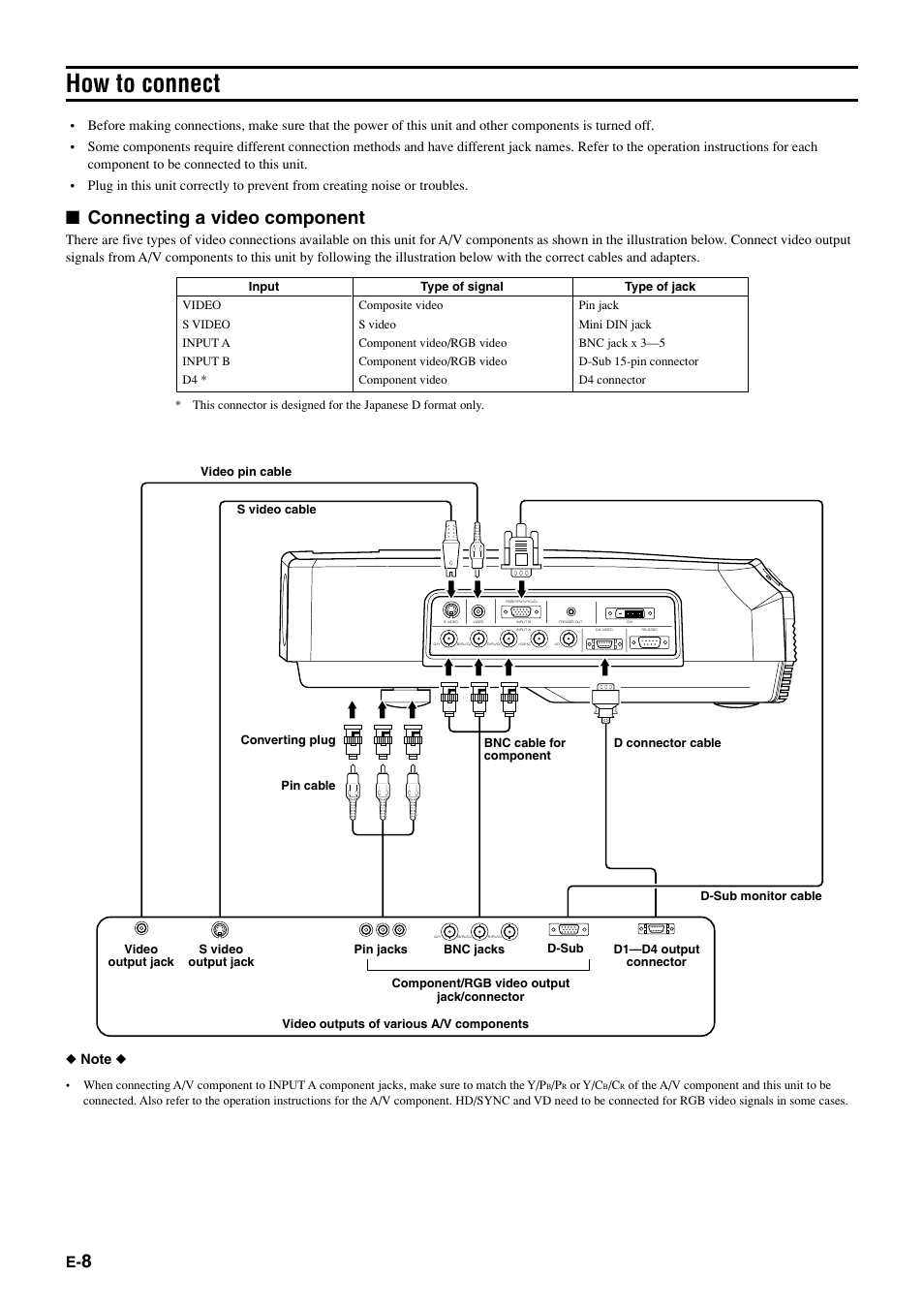 Connections, How to connect, Connecting a video component | Yamaha DPX-1 User Manual | Page 11 / 39