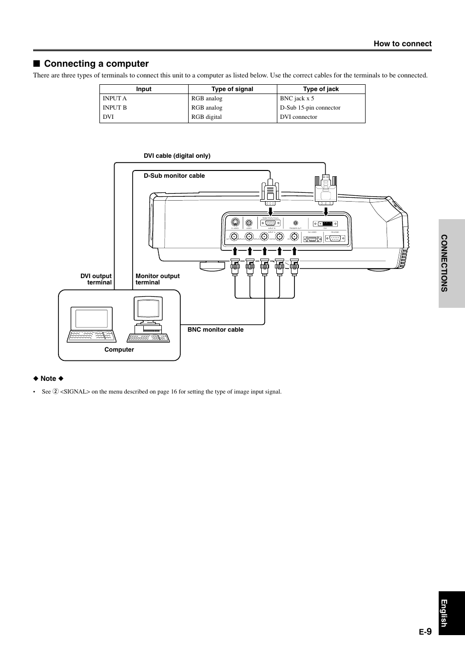 Connecting a computer, English connections how to connect | Yamaha DPX-1 User Manual | Page 12 / 39