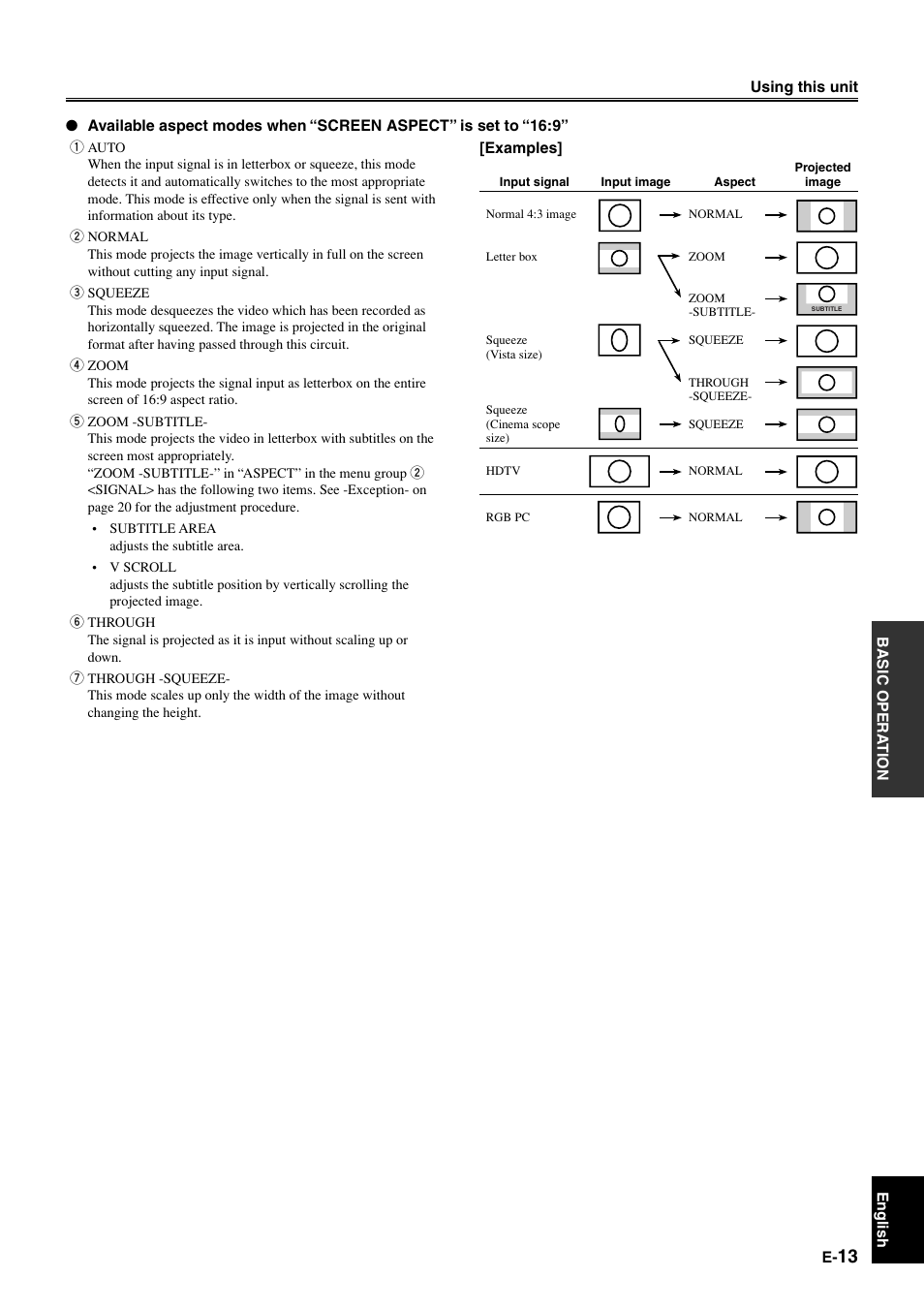 Yamaha DPX-1 User Manual | Page 16 / 39