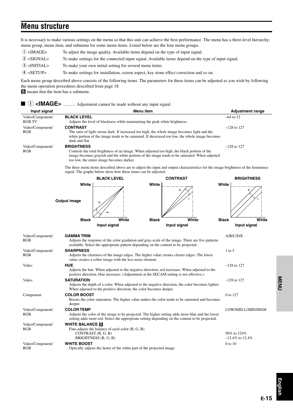 Menu, Menu structure, 1 <image | Yamaha DPX-1 User Manual | Page 18 / 39