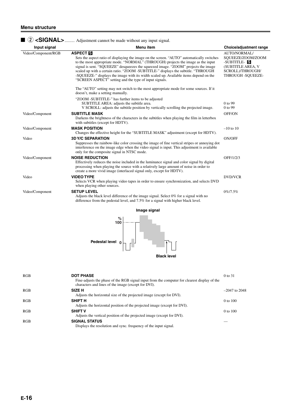 2 <signal, Menu structure | Yamaha DPX-1 User Manual | Page 19 / 39