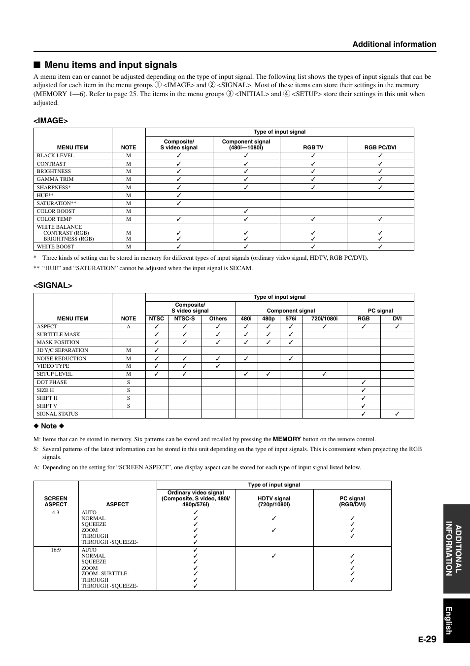 Menu items and input signals, Image, Signal | Yamaha DPX-1 User Manual | Page 32 / 39