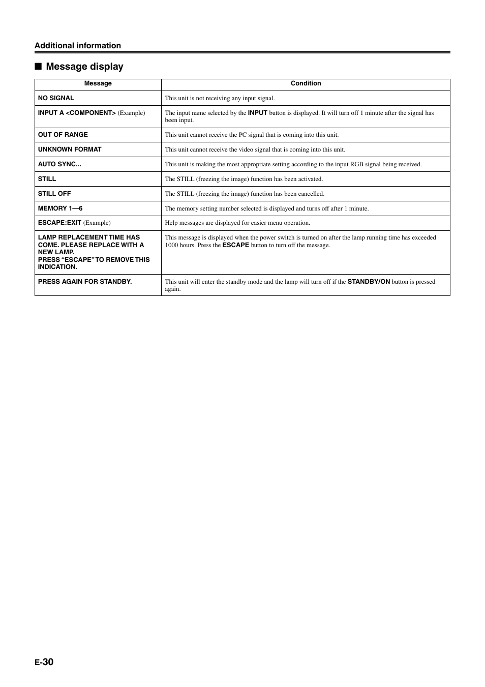 Message display | Yamaha DPX-1 User Manual | Page 33 / 39