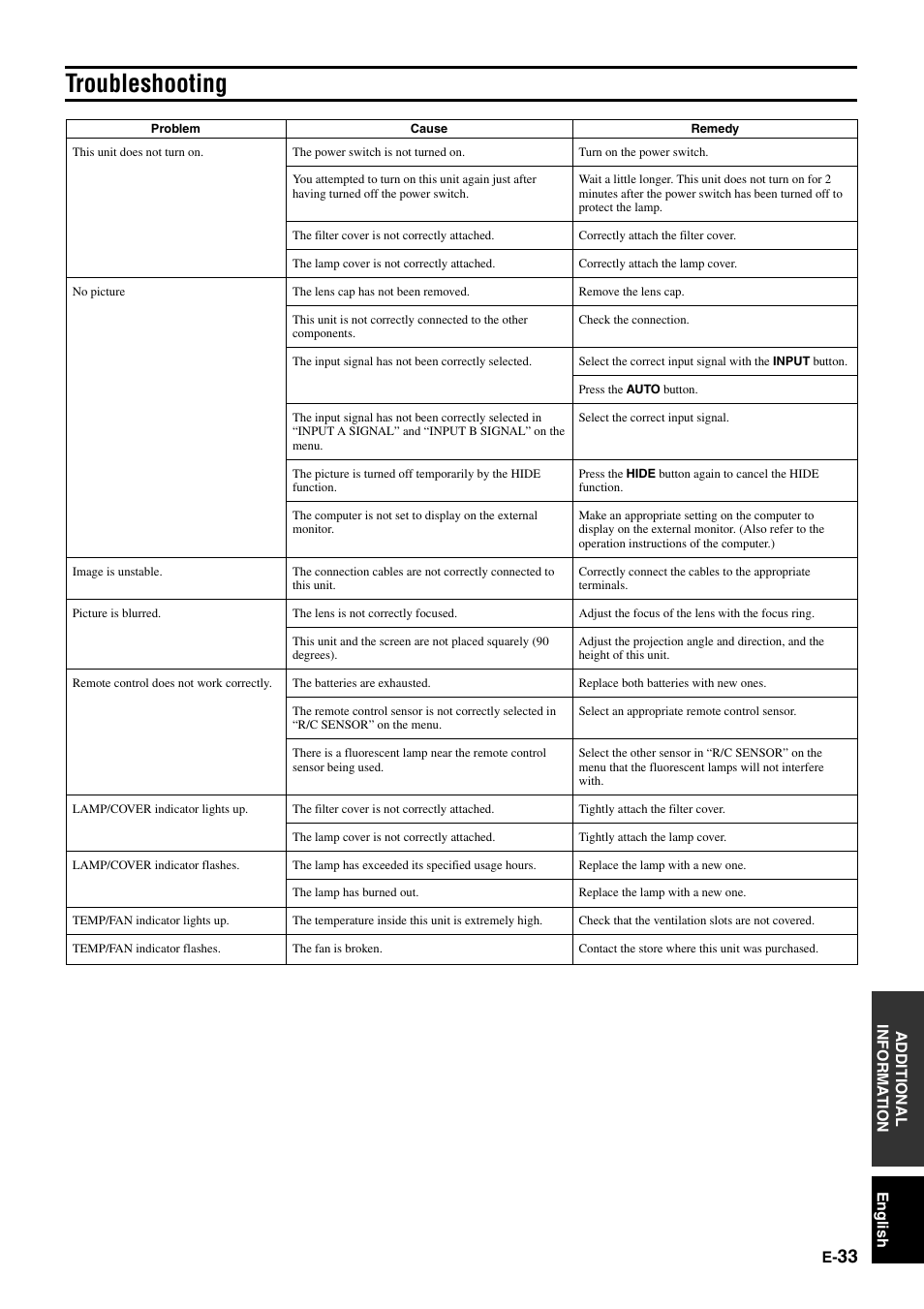 Troubleshooting | Yamaha DPX-1 User Manual | Page 36 / 39