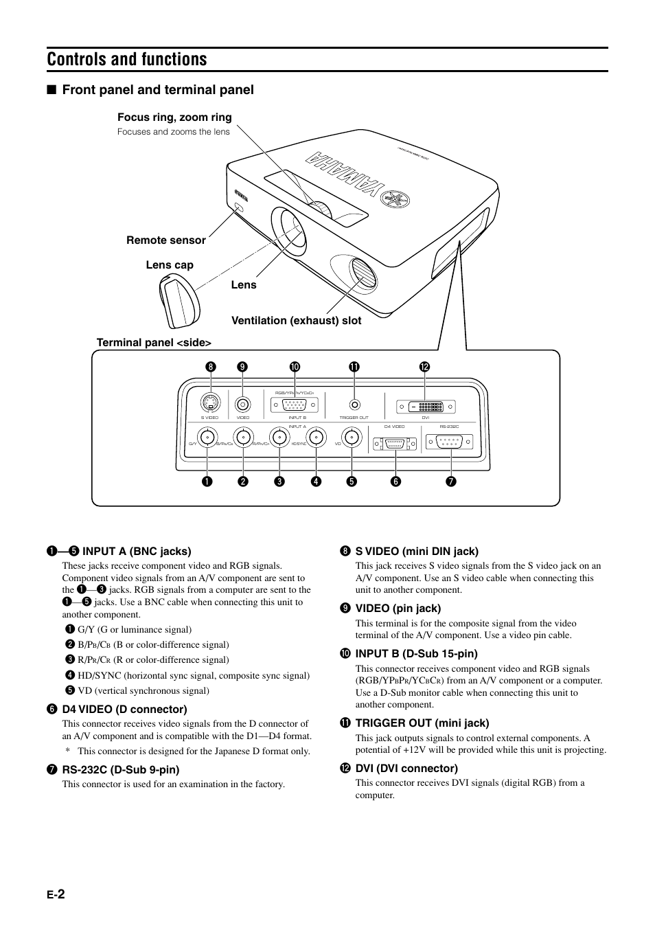 Controls and functions, Front panel and terminal panel, 6 d4 video (d connector) | 8 s video (mini din jack), 9 video (pin jack), 0 input b (d-sub 15-pin), Q trigger out (mini jack), W dvi (dvi connector), Lens cap | Yamaha DPX-1 User Manual | Page 5 / 39