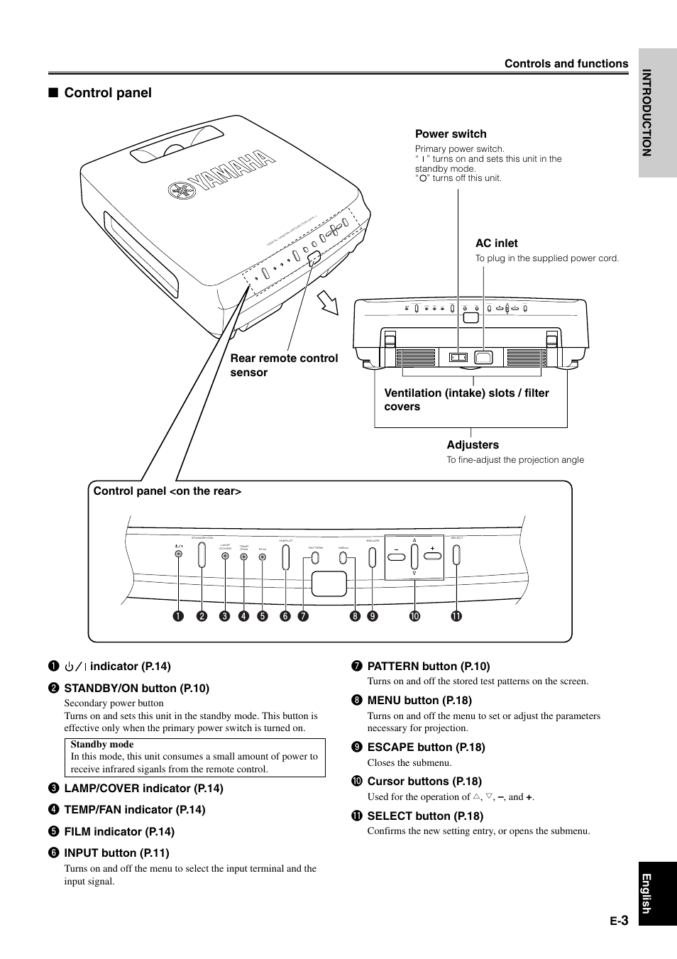Control panel | Yamaha DPX-1 User Manual | Page 6 / 39