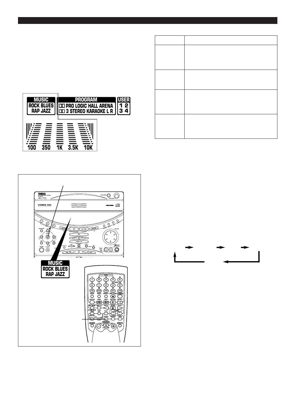 Using graphic equalizer, E-44, Music rock blues rap jazz | Program pro logic hall arena 3 stereo karaoke l r, Preset graphic equalizer modes (music), Active servo technology | Yamaha GX-90VCD User Manual | Page 54 / 71